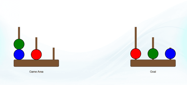 Tower of London test cognitive assessment